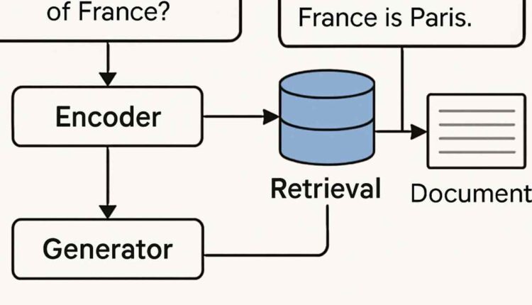 RAG pipeline setup