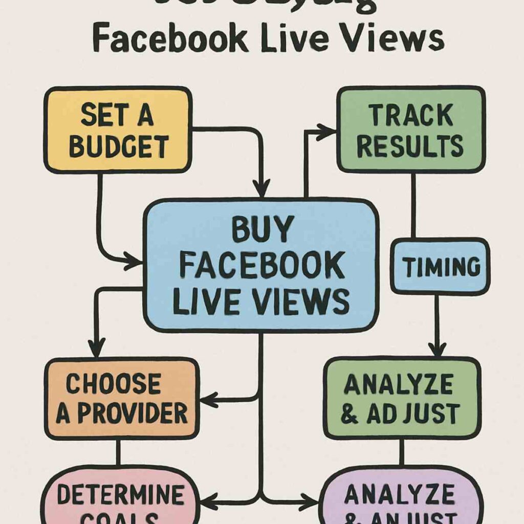comprar visualizações live facebook