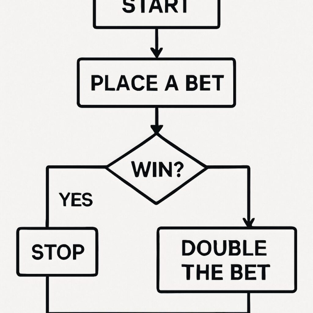 slot