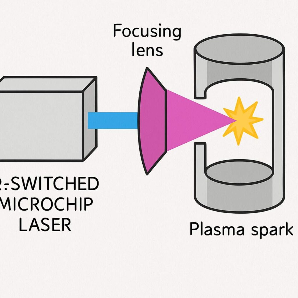 Advantages of Using Laser Igniters in Industry 1 Laser igniter 1